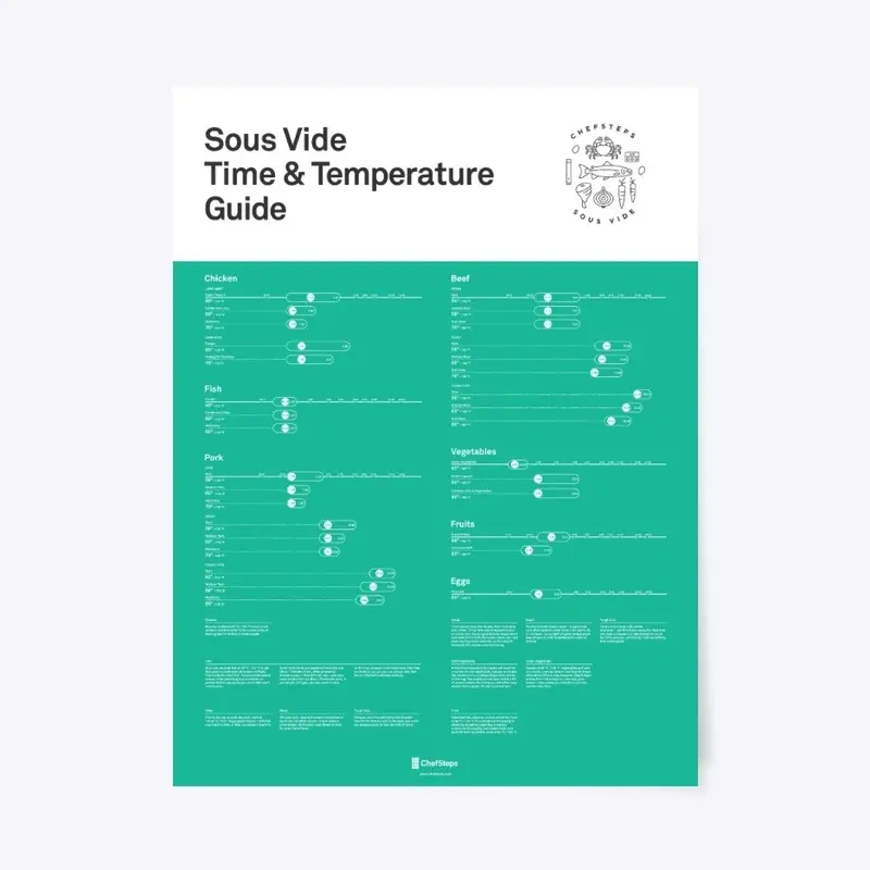 Sous Vide Time & Temperature Guide