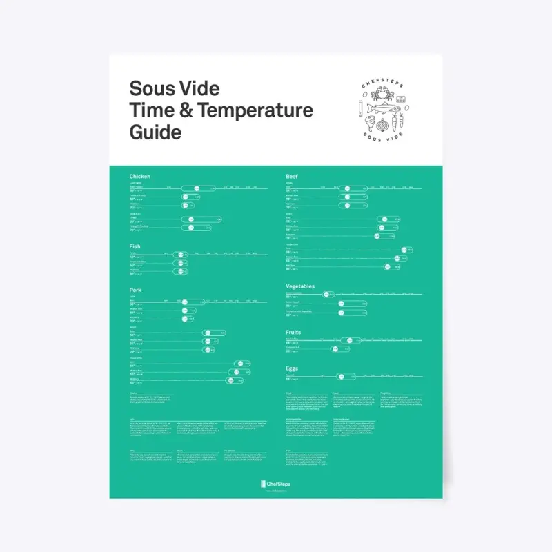 Sous Vide Time & Temperature Guide